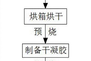 含硅的有机发光材料及其制备方法