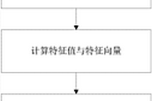 基于主成分法的电池一致性评价方法