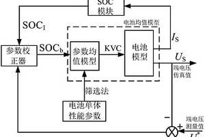 基于参数校正器的串联型电池系统建模方法