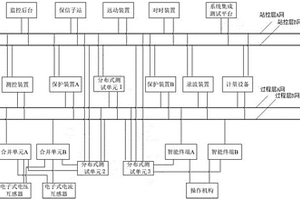 数字化变电站分布式测试系统