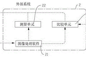 智能瞳孔查看笔