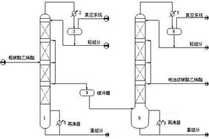 碳酸乙烯酯提纯工艺及提纯系统