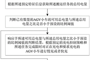 基于用电量分析的AGV小车充电控制方法及系统