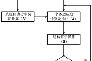 用于IEEE-33节点系统的电池储能系统容量规划方法