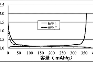 电极材料及二次电池
