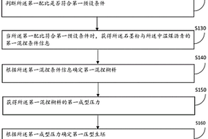 一次性成型石墨坩埚的制造方法和装置