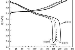 MoO<Sub>3</Sub>包覆高镍三元正极材料及其制备方法