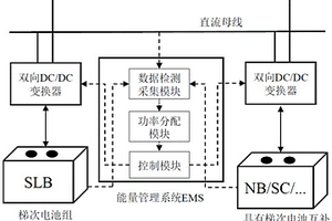 梯次电池混合储能系统及其功率分配方法