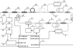 1550nm高稳定度飞秒光纤激光器