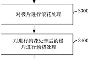 极片辊压方法