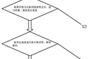 人造石墨烯超级导电剂的制备方法