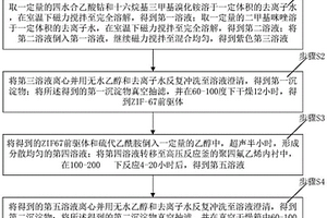 空心开孔纳米立方体四硫化三钴材料的制备方法及其应用