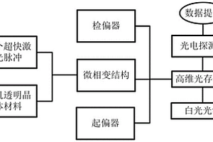 单脉冲全无机多维光存储方法