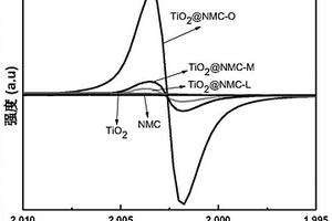 富氧缺陷型TiO2碳复合材料、其制备方法及应用