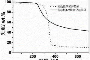 高容量改性天然高分子基硬炭材料及其制备与应用