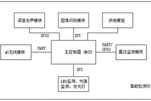 临时停车收费智能检测终端