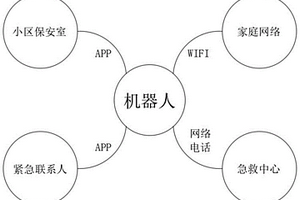 家用应急感应系统