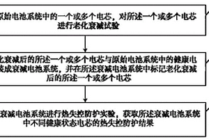 动力电池热失控防护测试方法、系统及存储介质