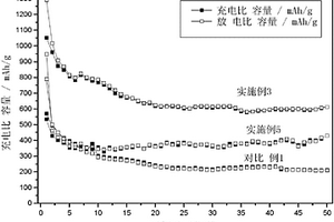 碳纳米纤维负载二氧化钛薄膜负极材料及其制备方法
