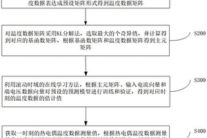 软包电池传感器故障在线检测方法