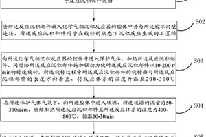 石墨烯及其制备方法