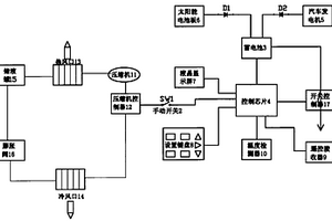 停车空调