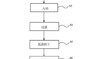 掺杂球形四氧化三钴的制备方法