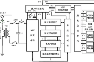 移动式机车牵引供电、储能电源车