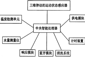 自动清洁智能水杯及其应用