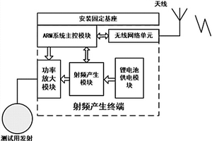 短波接收天线效率空中立体无线自动检测系统及方法