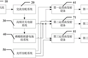 移动应急通信车载系统