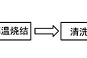一步制备硫氮双掺棉花基多孔碳