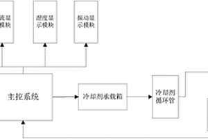 电池组热管理系统