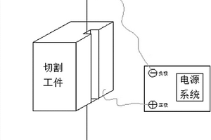 用于制造单向走丝用电极丝的高锌铝锰铁铜合金