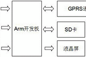 基于物联网的无线监控警报系统