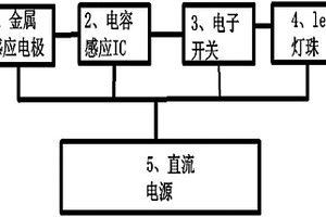 “0耗电”待机、手势感应控制led头灯开关的方法与装置
