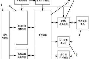 车载动力电池组的双向主动均衡装置及其系统