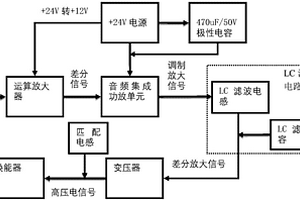紧凑型水声通信节点
