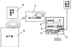 手机信号户外微型基站监控系统