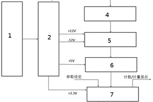 便携式核放射性物质检测系统及检测方法