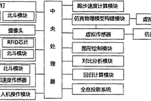 用于田径场上跑步速度的采集测量系统