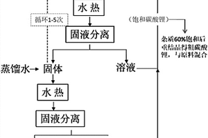 水热纯化方法