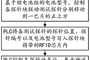 测试探针自动变距方法、系统、设备及介质