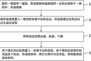 锰基固溶体材料及其制备方法、正电极和电池