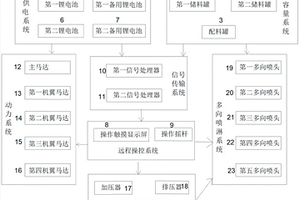 混凝土表面养护剂喷洒飞行器