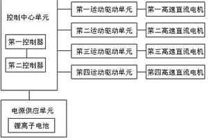 基于双核四轮微电脑鼠全数字伺服控制器
