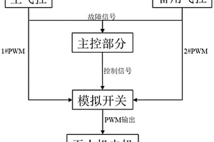 无人机飞行安全保障装置