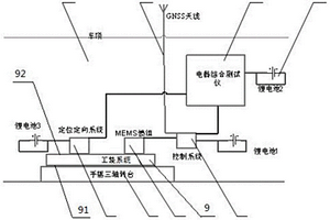 物理运动测试方式的组合导航验证系统及方法