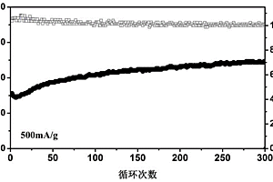 二氧化钛包覆碳-四氧化三钴复合材料、制备方法及其应用