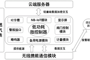 自供电无线感知燃气表系统